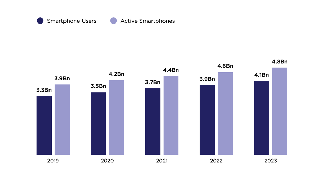 Covid-19 Impact on Mobile Games APP Market 2025- Future Demands and Manufacturers Development Forecast – Cole Reports